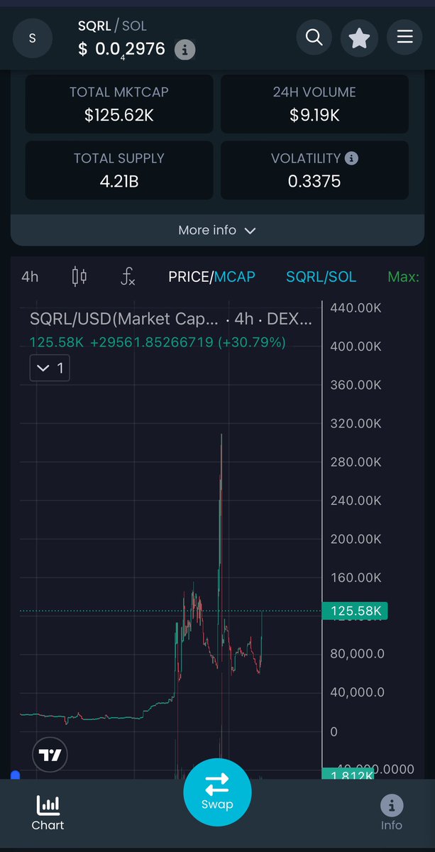 robertus28773's tweet photo. @ChinaPumpWXC Squirlo is back on the road🤑🚀

SQUIRRELARMY TAKING OVER 

💎🔥💎🔥💎🔥💎🔥💎🔥💎

$SQRL @Squirlosol 🐿️ https://t.co/3nMNRORh7C