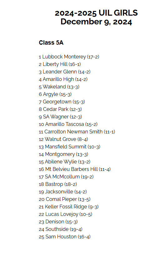 Ridge girls bball tweet media
