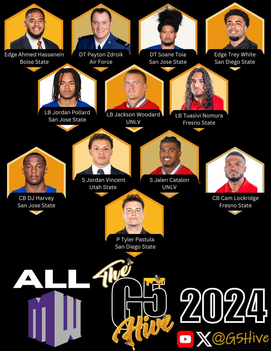 The G5 Hive (@g5hive) on Twitter photo The G5 Hive All Mountain West Team for 2024! Congrats! #MWC #G5Hive #CollegeFootball <a href="/MountainWest/">Mountain West</a> <a href="/A_Hassanein91/">Ahmed Hassanein</a> <a href="/PZdroik/">Payton Zdroik</a> <a href="/SoaneToia/">Soane Toia</a> <a href="/TreyWhite28/">Trey White</a> <a href="/JordanPollard22/">Jordan Pollard</a> <a href="/jackson_wood23/">Jackson Woodard</a> <a href="/sivinomura/">Tuasivi Nomura</a> <a href="/Dharv02/">DJ Harvey</a> <a href="/jvincent1k/">Jordan Vincent</a> <a href="/jcatalon27/">Jalen Catalon</a> <a href="/cambino5/">Cam Lockridge</a> <a href="/tyler_pastula/">Tyler pastula</a> The G5 Hive All Mountain West Team for 2024! Congrats! #MWC #G5Hive #CollegeFootball <a href="/MountainWest/">Mountain West</a> <a href="/A_Hassanein91/">Ahmed Hassanein</a> <a href="/PZdroik/">Payton Zdroik</a> <a href="/SoaneToia/">Soane Toia</a> <a href="/TreyWhite28/">Trey White</a> <a href="/JordanPollard22/">Jordan Pollard</a> <a href="/jackson_wood23/">Jackson Woodard</a> <a href="/sivinomura/">Tuasivi Nomura</a> <a href="/Dharv02/">DJ Harvey</a> <a href="/jvincent1k/">Jordan Vincent</a> <a href="/jcatalon27/">Jalen Catalon</a> <a href="/cambino5/">Cam Lockridge</a> <a href="/tyler_pastula/">Tyler pastula</a>