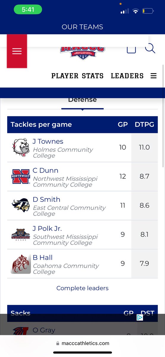__iamJT__'s tweet photo. 1st in the nation in solo tackles (69)
3rd in the nation in tackles (110)
4th in the nation in tackles per game(11.0)
1st in tackles and TPG in Mississippi 
And didn’t make NJCAA ALL REGION @CoachCJ_Johnson @CoachWood_HCC @HolmesccFB @JUCOFFrenzy @JuCoFootballACE @JGonzalesJr10 https://t.co/iX1XSOEWJG