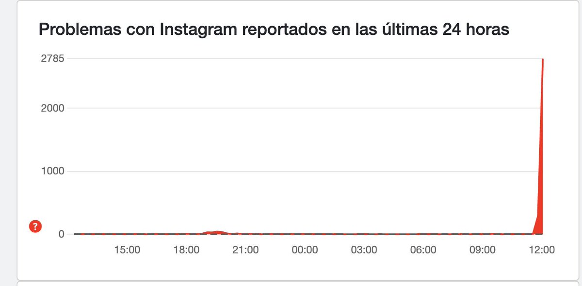 Aristegui Noticias tweet media
