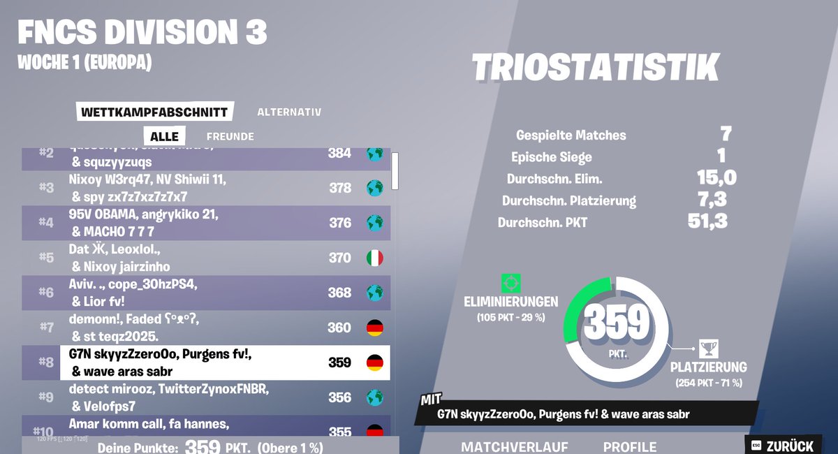 diese division bockt garnd gefühlt ranked so unstacked wie die lobbys sind🫤