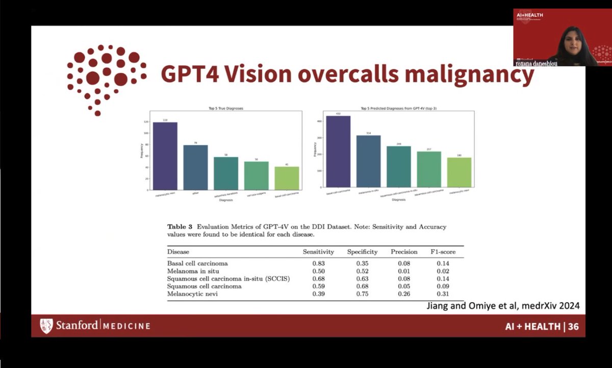 Stanford CME (@stanfordcme) on Twitter photo Fascinating session on generative AI & LLMs with <a href="/RoxanaDaneshjou/">Roxana Daneshjou MD/PhD</a> & Dr. Camila Gonzalez (<a href="/camgbus/">Camila González</a>). They explored the opportunities, risks, & ethical complexities of these transformative tools. #AIPlusHealth24 Fascinating session on generative AI & LLMs with <a href="/RoxanaDaneshjou/">Roxana Daneshjou MD/PhD</a> & Dr. Camila Gonzalez (<a href="/camgbus/">Camila González</a>). They explored the opportunities, risks, & ethical complexities of these transformative tools. #AIPlusHealth24
