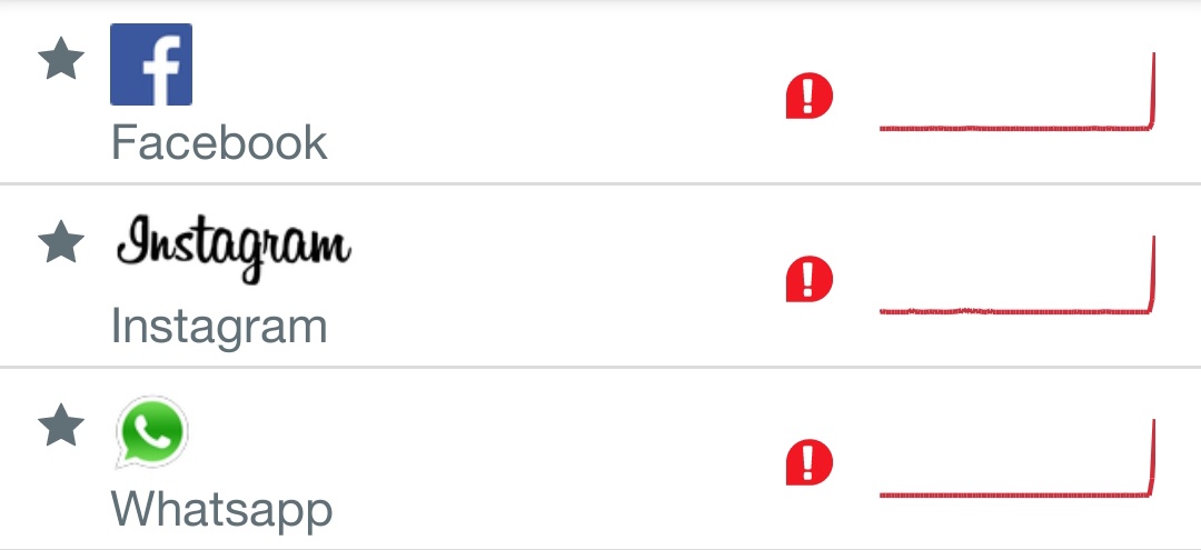 Para su Información, las Plataformas de Meta #Instagram #Facebook #WhatsApp están presentando problemas técnicos a nivel mundial, por favor no reiniciar sus teléfonos y no putear a su proveedor de Internet.

Saludos. 😎