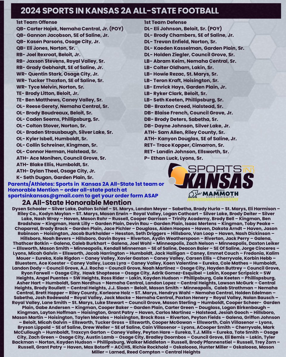 sportsinkansas's tweet image. 2024 Sports in Kansas 2A All-State Football Team