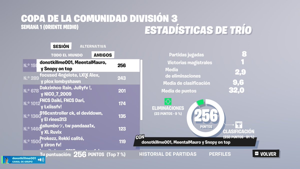 TOP 198 DV 3 ME w/<a href="/DonotFn/">Donot</a> @M2A0U0R8O (mañana un poco mejor y es división 2)
