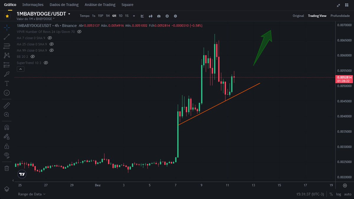 #BabyDoge 🚀🚀🚀

ready for the next big movement?