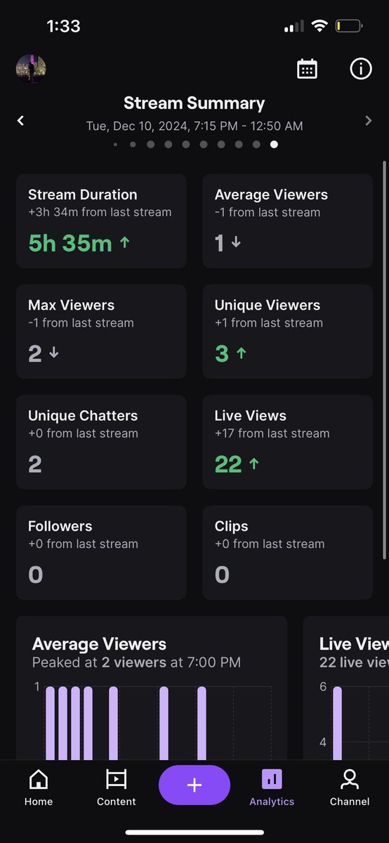 FLMadeCyph's tweet photo. Haven’t streamed for a little bit, but thank you to whoever stopped by on their time 💯🏆 https://t.co/6JNjmwyc2J