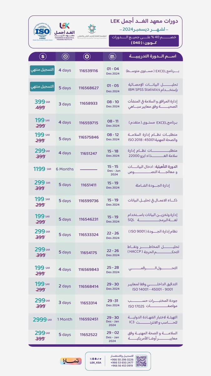 mohareeb23's tweet photo. تبي دورات تنفعك في CV وتطورك؟

معهد الغد اجمل @LEK_KSA
يوفر لك دورات معتمدة و بأرخص و افضل الاسعار
في جميع المجالات و التخصصات و الإهتمامات✅
سواء كنت طالب أو موظف، عندنا الدورات اللي ترفع من مهاراتك وتساعدك على الترقية ✅

طرق دفع ميسره و خدمة عملاء سريعة🫵🏻

🔹 دورات معتمدة من #المؤسسة_العامة_للتدريب_التقني_والمهني و #الهيئه_العامة_للغذاء_والدواء
🔹 شهادة الجودة ISO 9001

وعندهم عروض نهاية السنة تبدأ من 5 ديسمبر إلى 31 ديسمبر 🗓️
🔥 خصم 40% على جميع الدورات استخدم كود D40
⏳ المقاعد محدودة

📲 للتسجيل: 
https://t.co/U9gmPLT9jo
للاستفسار ⬇️:
https://t.co/1OfFoVnKGy
https://t.co/DI6QiHkdAL
https://t.co/PhQmkq1ViB
#AD
