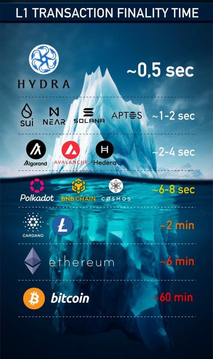 srecko_p's tweet photo. @1000xgirl @hydra_chain 💎
Small mcap, sped, secure… https://t.co/VCAHgaNpkE