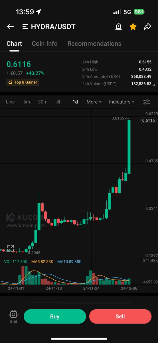 srecko_p's tweet photo. @1000xgirl @hydra_chain 💎
Small mcap, sped, secure… https://t.co/VCAHgaNpkE
