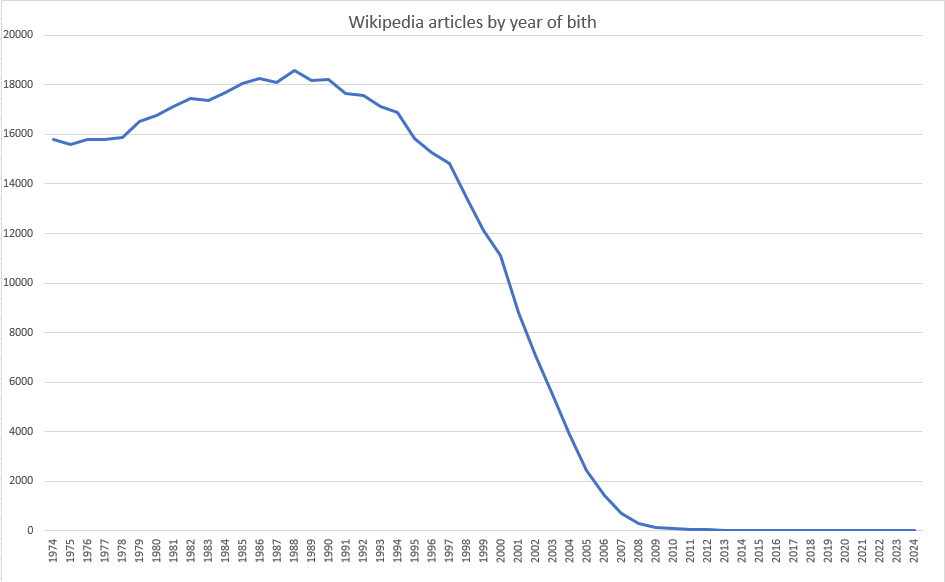 Slazac 🇪🇺🇺🇦🇹🇼🌐 tweet media