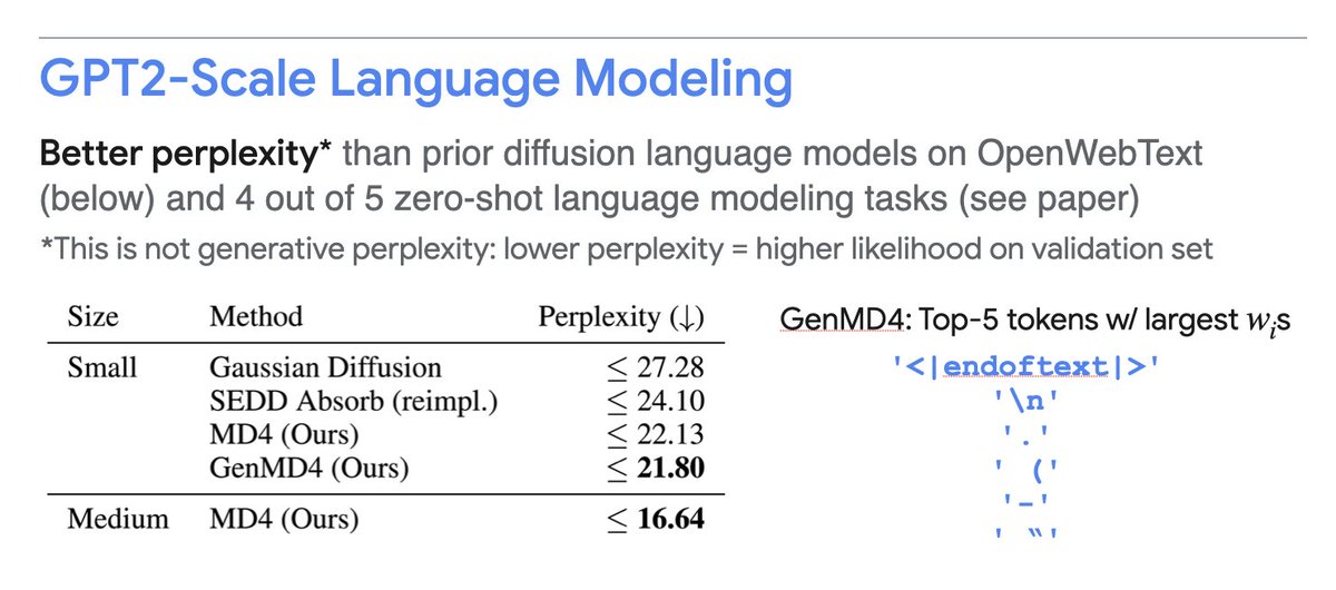 thjashin's tweet photo. If you are at NeurIPS, come chat with us at West Ballroom A-D #7307 

Paper (updated): https://t.co/deMwjML41n
Code: https://t.co/FewIwKFTZ8
5mins video intro: https://t.co/Vj42jxxMPT https://t.co/xxH342tTvF