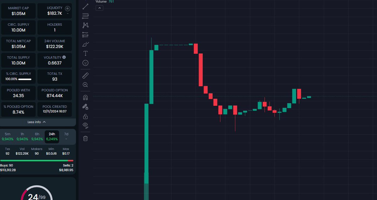 Utility Call #69 

<a href="/optionsaierc/">Options AI</a> i have have had very good expierence with this team before and they deliver their promises. 

Launched few minutes ago, 1m$ MC entry. Options AI is the first fully decentralised options trading bot. $Option