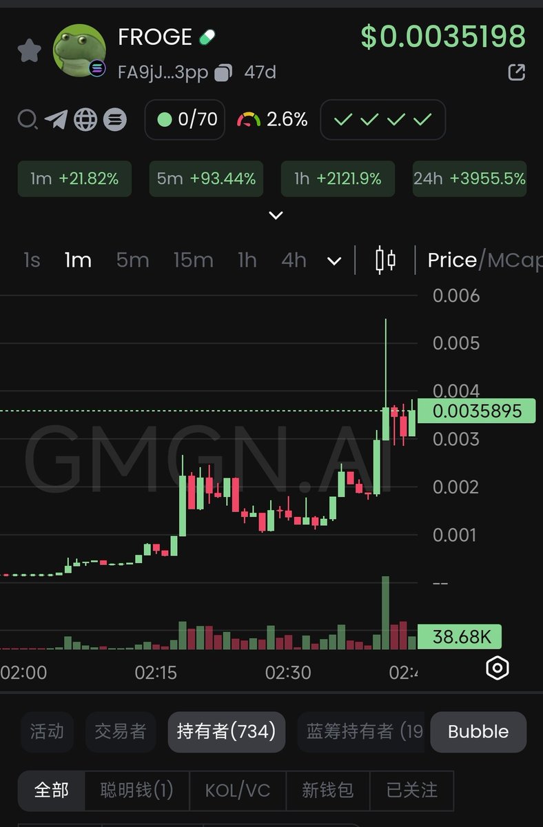 NanFengMeme's tweet image. #froge $froge
太猛了
ChatGPT x Apple Intelligence   结合  
隐藏在openai的模因币
sol：
FA9jJDQzBEeV4qunJpt7XY7wC4smNYLsBNtMCTPsj3pp
eth：
0xcab254f1a32343f11ab41fbde90ecb410cde348a