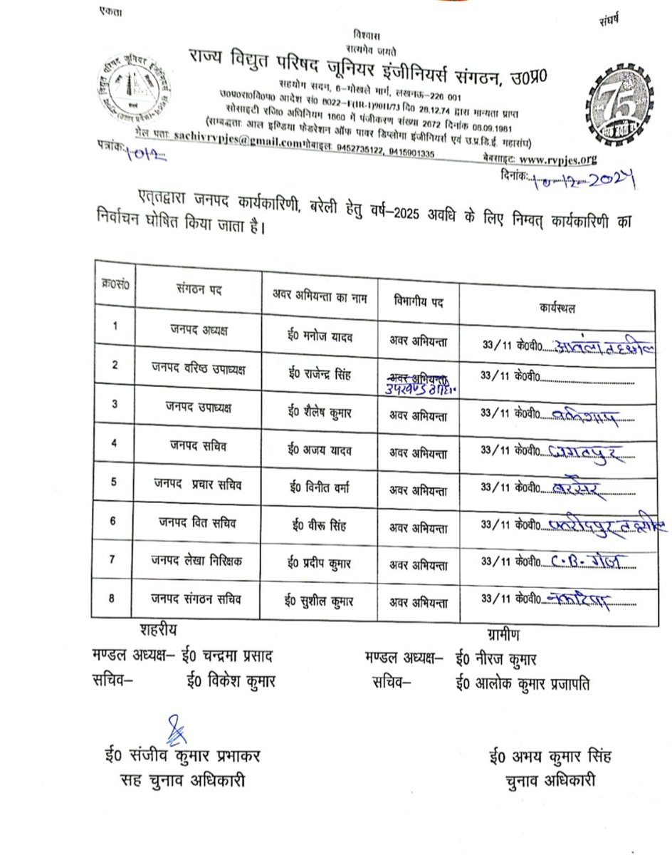 RVPJES, BAREILLY ZONE, BAREILLY tweet media