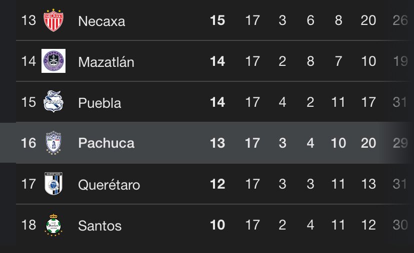 CentralDoBrega's tweet photo. a informação que chega é que o Pachuca é o atual 16º do Mexicanão

ai é foda, Botafogo

kkkkkkkkkkkkkkkkkkkkkkkkkkkkkkkkkkkkkkkkkkkkkkkkkkkkkkkkkkkkkkkkkk https://t.co/rpXW9kEY19