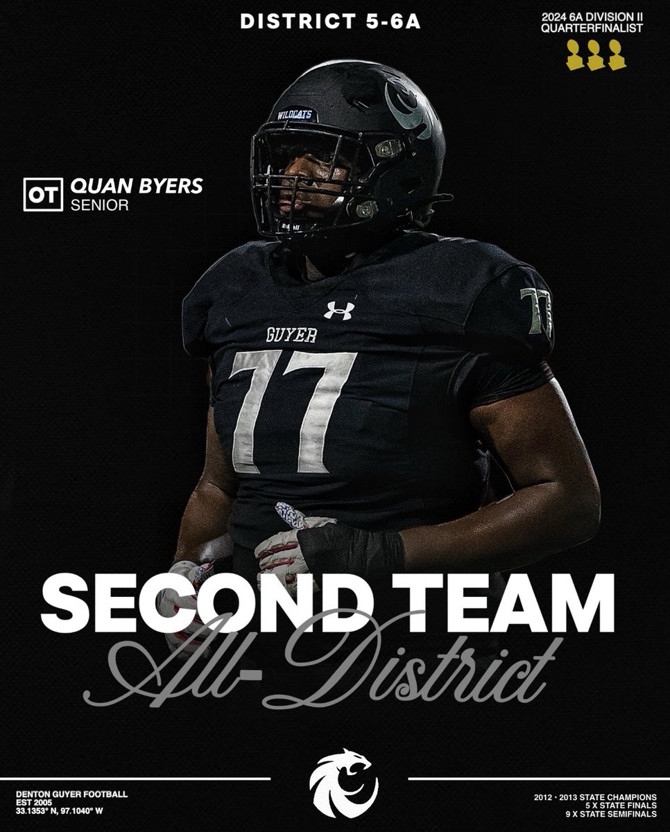 Quan Byers (@quan_byers) on Twitter photo What a season! This is the best team I have been apart of. I wouldnβt trade it for anythingβ€οΈ
2024 highlights
π₯: hudl.com/v/2RECLG
<a href="/ReedHeim/">Coach Heim</a> <a href="/kylekeese/">Kyle Keese</a> <a href="/mike_gallegos16/">Mike Gallegos</a> <a href="/DentonGuyer_FB/">Denton Guyer Football</a> <a href="/CoachJoseph979/">Blake Joseph</a> <a href="/Stovall1854/">Mitch Stovall</a> <a href="/Coach_Russ21/">Coach Russell</a> <a href="/BGrayson3/">Brandon Grayson</a> What a season! This is the best team I have been apart of. I wouldnβt trade it for anythingβ€οΈ
2024 highlights
π₯: hudl.com/v/2RECLG
<a href="/ReedHeim/">Coach Heim</a> <a href="/kylekeese/">Kyle Keese</a> <a href="/mike_gallegos16/">Mike Gallegos</a> <a href="/DentonGuyer_FB/">Denton Guyer Football</a> <a href="/CoachJoseph979/">Blake Joseph</a> <a href="/Stovall1854/">Mitch Stovall</a> <a href="/Coach_Russ21/">Coach Russell</a> <a href="/BGrayson3/">Brandon Grayson</a>