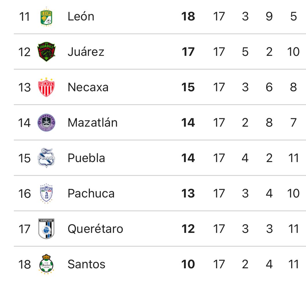 Oledobrasil's tweet photo. Antes de zoar, vamos estudar um pouco? 

O Botafogo não perdeu pra qualquer time não! 

Estamos falando do poderoso Pachuca, 16 do Campeonato Mexicano! https://t.co/yuxn7Qa8TW