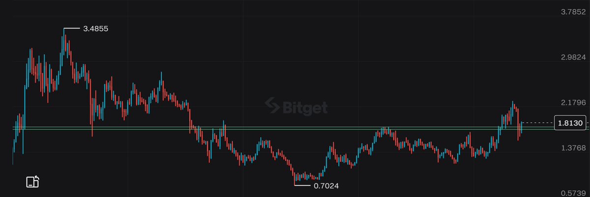 Crypto love tweet media