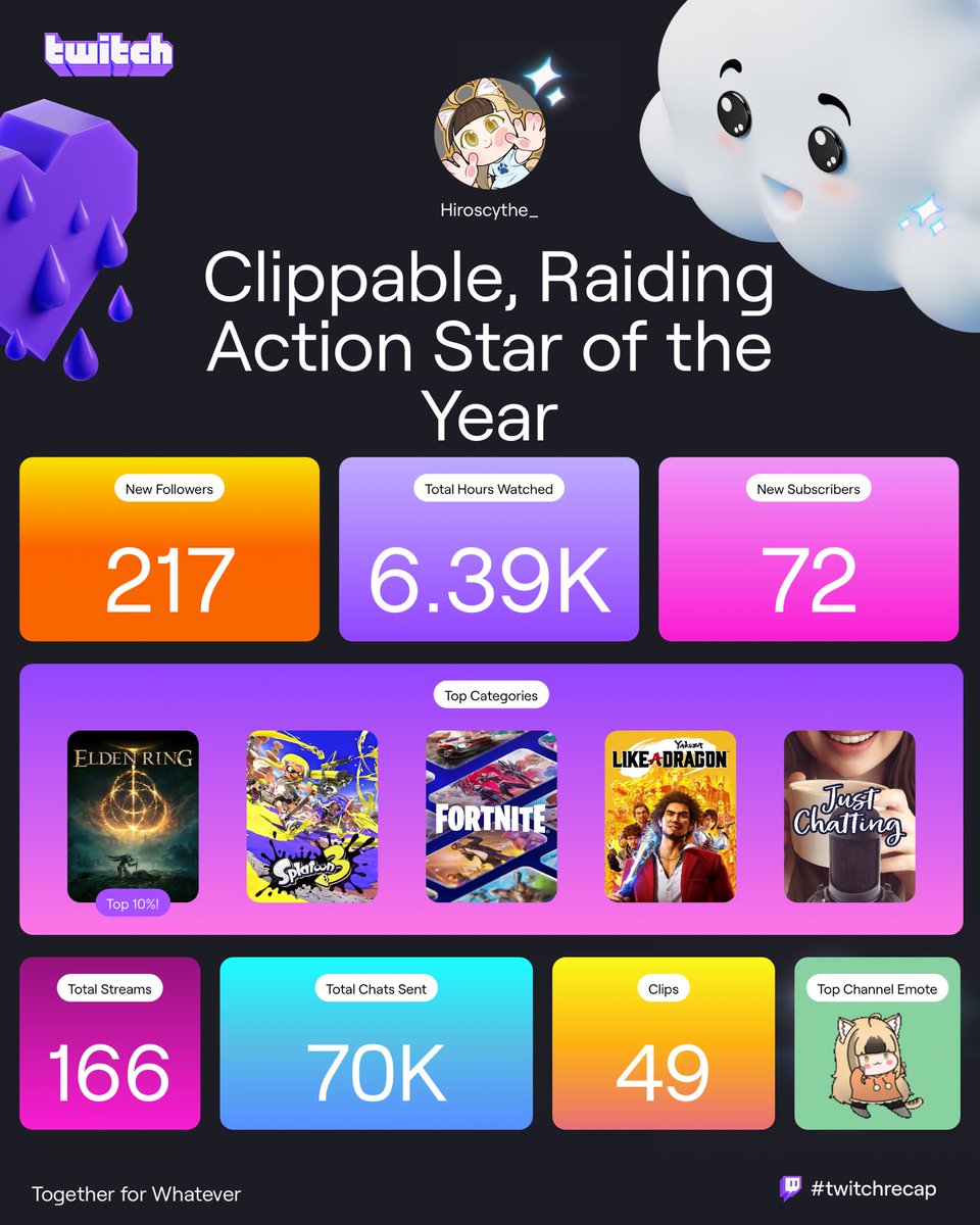 Such a wonderful year, thank you all for all the support >w<