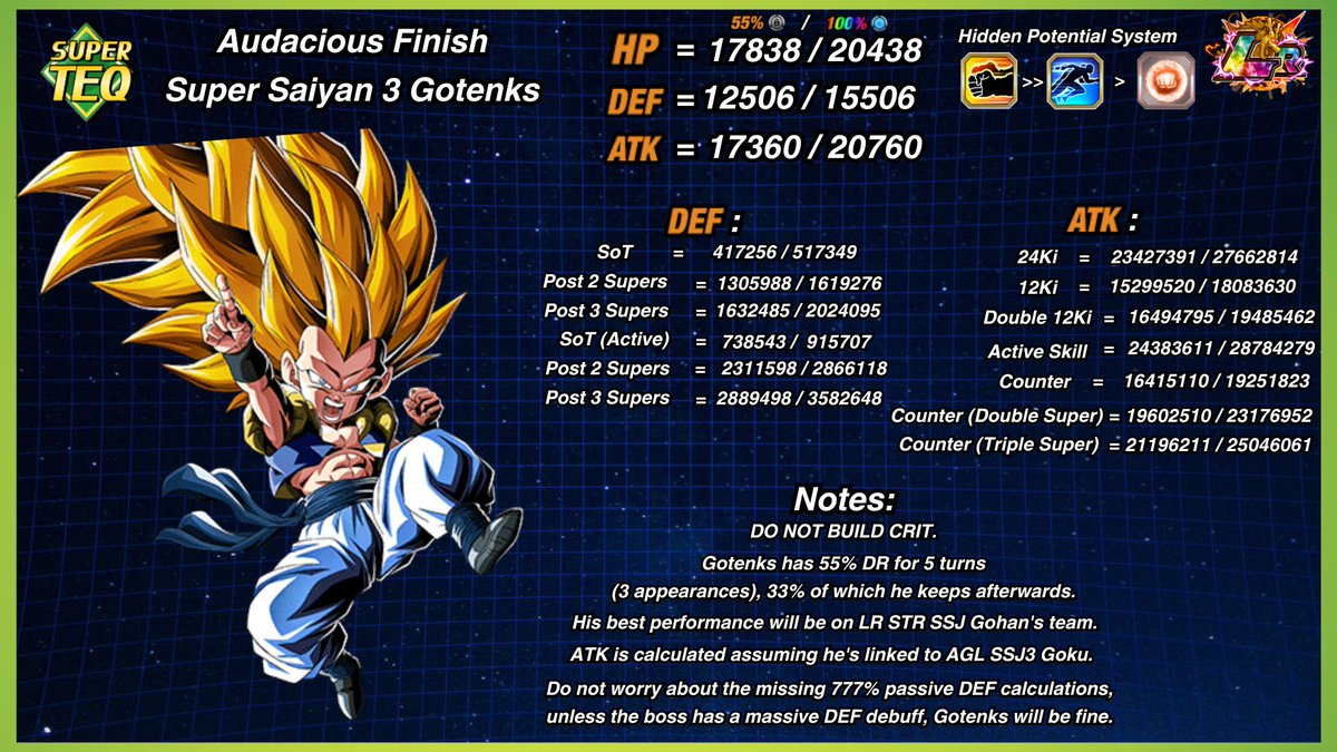 CalcsForDokkan's tweet photo. 統計の LR TEQ [Audacious Finish] Super Saiyan 3 Gotenks

#DokkanBattle #dokkan https://t.co/hBqx8WrS7W