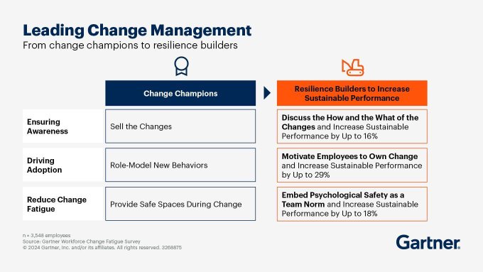 TrinusOfficial's tweet image. #Infographic: Learn why you need to change their ready workforce to achieve your transformation goals!

Via @Gartner_inc Rt @antgrasso

#WorkforceTransformation #ChangeManagement #DigitalTransformation #Leadership 

cc:  @Hal_Good @gvalan @enilev @ScottWLuton @Analytics_699