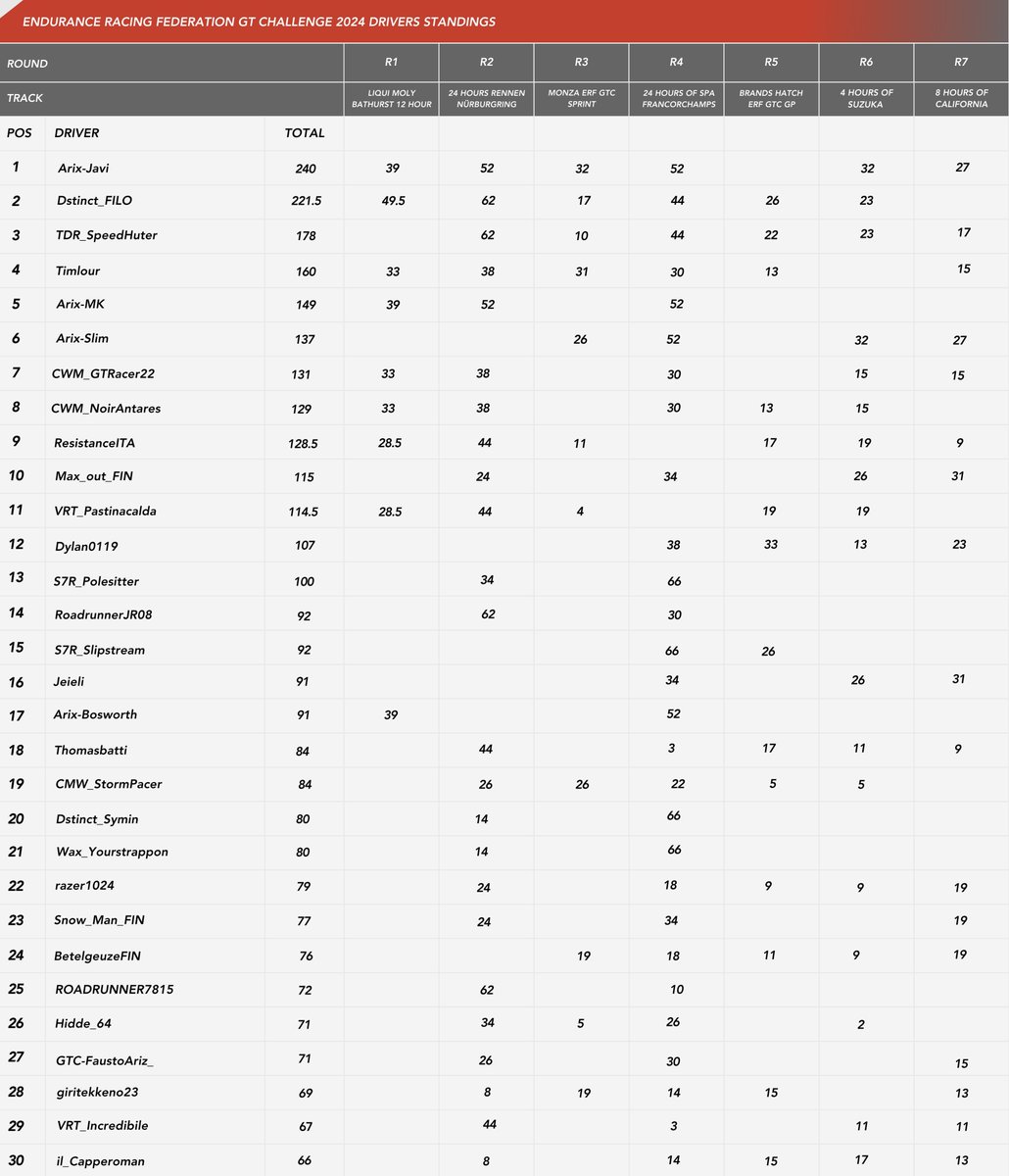 Endurance Racing Federation™ tweet media