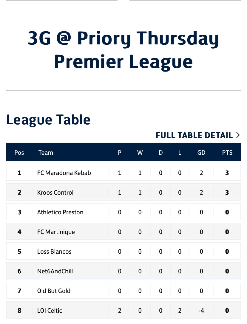 STOP THE COUNT!🟢🔴

The Kebabs are top of the prem😎

#UTK #B2B2B?
