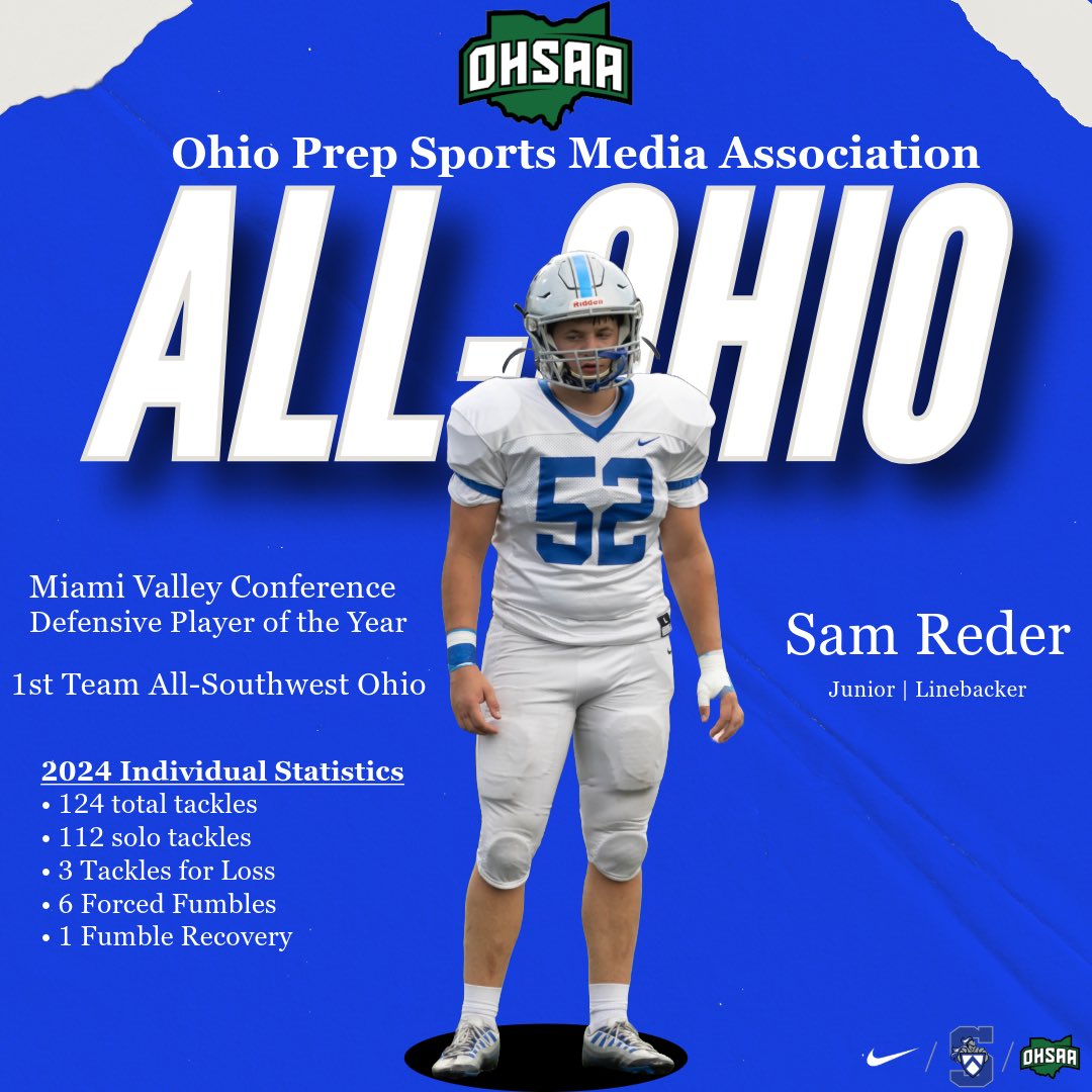 Summit Athletics (@scdathletics) on Twitter photo Congratulations to our very own Sam Reder for earning D-VI 2nd Team All-Ohio honors!
Sam also earned <a href="/MiamiValleyConf/">Miami Valley Conference</a> DPOY honors this fall after a standout season for the Silver Knights at linebacker. Congratulations to our very own Sam Reder for earning D-VI 2nd Team All-Ohio honors!
Sam also earned <a href="/MiamiValleyConf/">Miami Valley Conference</a> DPOY honors this fall after a standout season for the Silver Knights at linebacker.