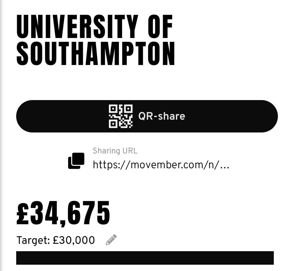 Young_Legal_'s tweet photo. Positive November, leading the university’s Movember campaign, setting a Post-Covid record of just shy of £35,000 and raising £350. It was a long and tough month with exams squeezed in but I just kept going and it was a brilliant result 🙌 https://t.co/yHfq0xiiS8