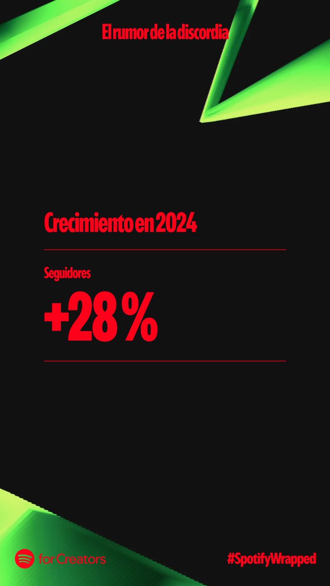 Crecimos 28 por ciento en seguidores de <a href="/SpotifyMexico/">Spotify Mexico</a>, aunque a inicios de año hicimos una pausa en la publicación de más episodios.
¿Nos han extrañado?
#SpotifyWrapped