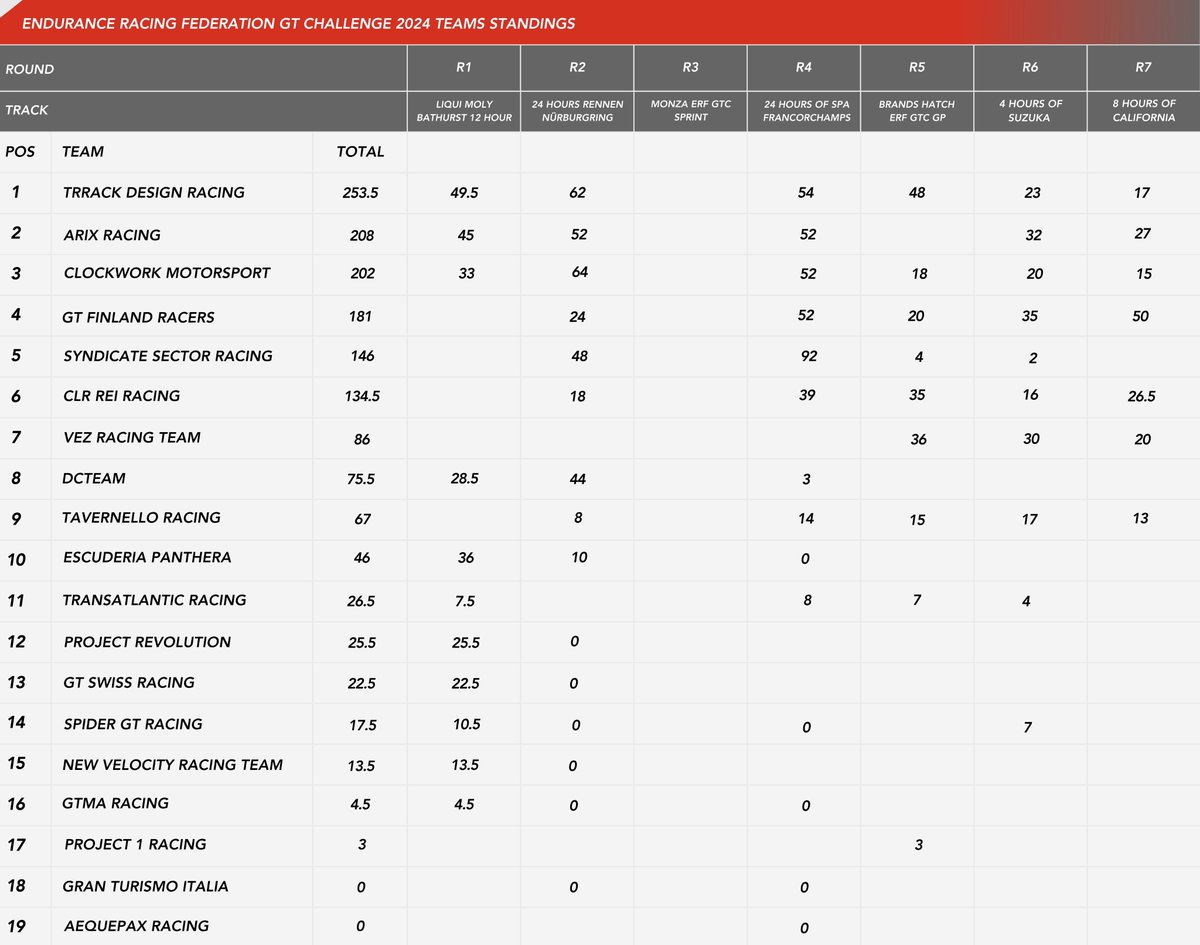 Endurance Racing Federation™ tweet media