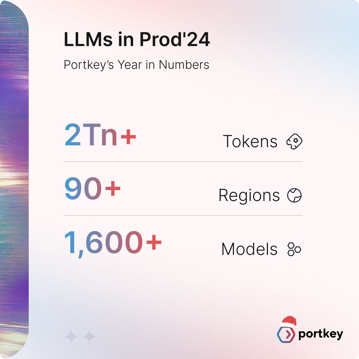 PortkeyAI's tweet photo. 🚨Benchmarks are essential - but what happens when models hit production?

We've spent the last year analyzing how LLMs perform in-production across:

•  2Tn+ Tokens 🔥
•  90+ regions
• 1,600+ models

650+ orgs trust Portkey—but what's really working in production? The answers might surprise you.