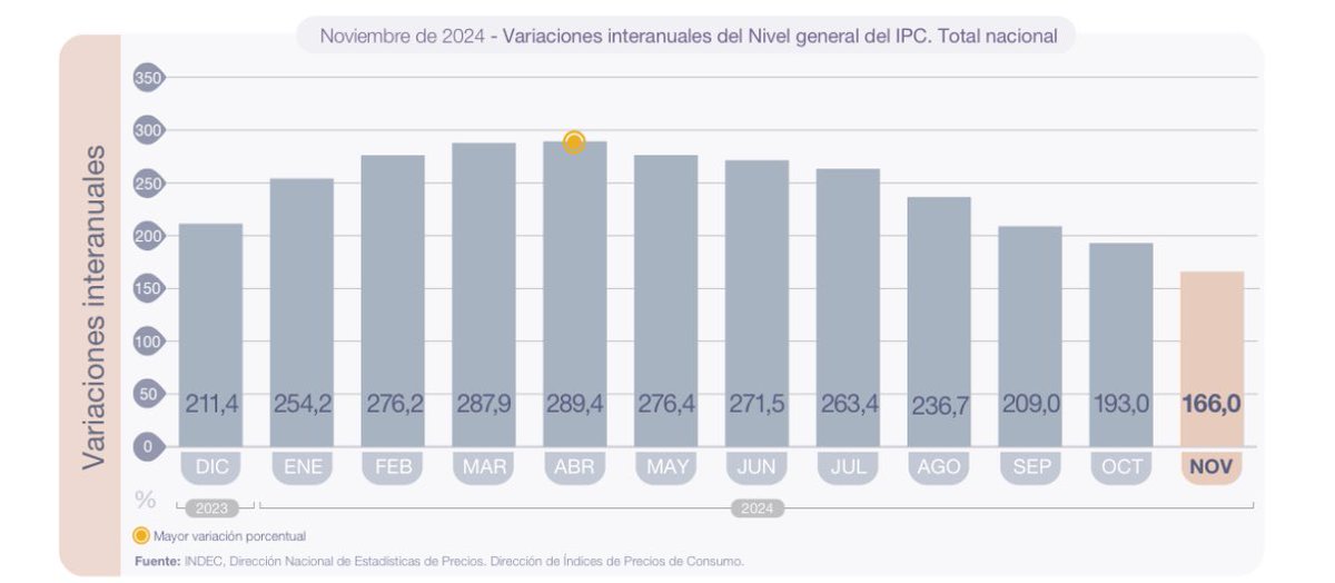 Guillote no subiste mas el grafico