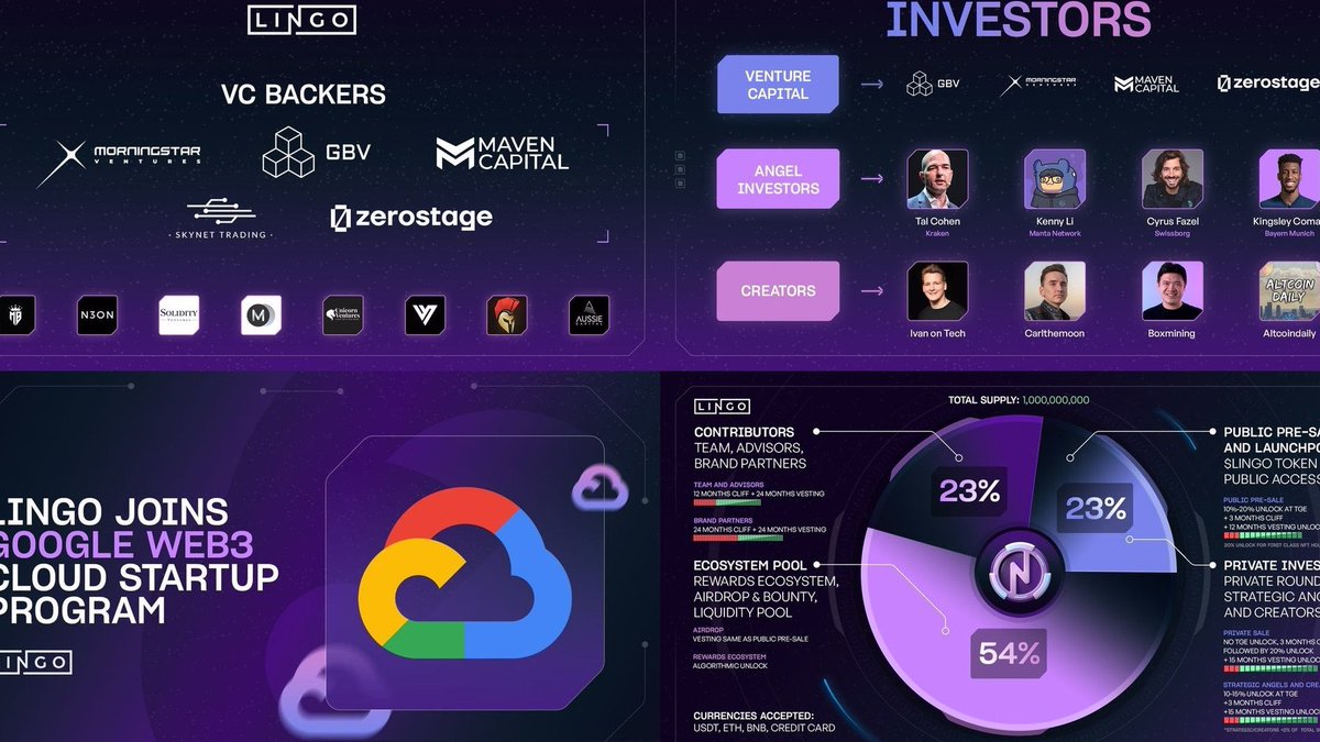 EvanderCross's tweet photo. Get ready! The claim for $LINGO tokens opens on December 12! 🎊  
   🔑 Be among the first to receive your rewards: https://t.co/NYFM8SKByX  
   🚨 Don’t miss out—register now to claim your spot in the airdrop!  
   #DreamsComeTrue #LINGO #Airdrop $ME $HYPE $XRP $PEPE $ETH $SOL $BTC