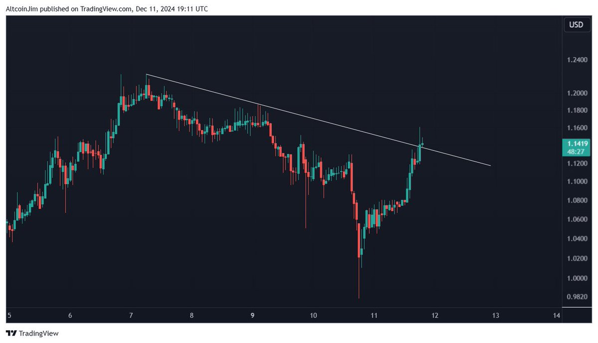 Trader Jim tweet media