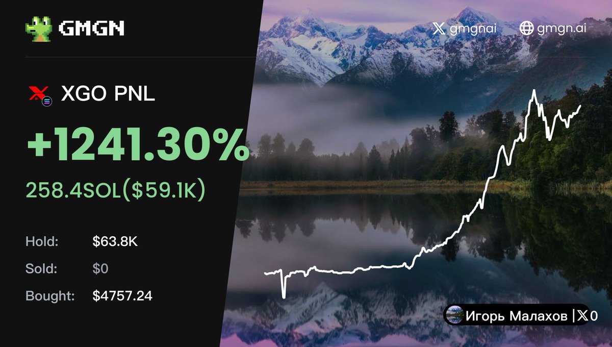 💰💰Earn +$56.9K(+1197.49%), Игорь Малахов  -- at XGO, holding $61.7K, Discover faster, trade faster with GMGN! <a href="/Radomirm11/">Igor Malakhov</a> #XGO #GMGN gmgn.ai/sol/address/4A…