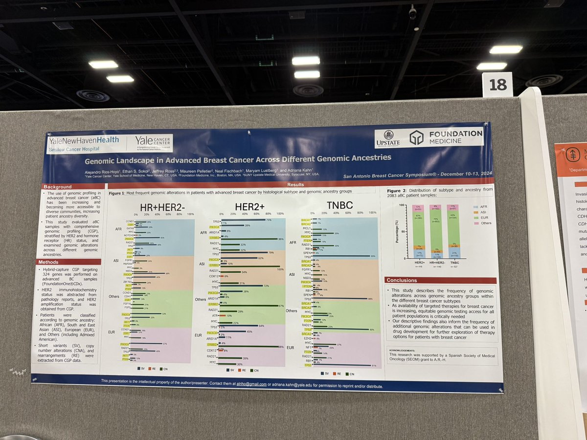 Yale Cancer Center (@yalecancer) on Twitter photo Dr. Alejandro Rios Hoyo <a href="/alriho1/">Alejandro Rios</a> and <a href="/AdrianaKahnMD/">Adriana Kahn, MD</a> present on the “Genomic Landscape in Advanced Breast Cancer Across Different Genomic Ancestries” at #SABCS24 <a href="/SABCSSanAntonio/">SABCS</a> <a href="/YaleBreast/">YaleBreastCancer</a> <a href="/SmilowCancer/">Smilow Cancer Hospital</a> #bcsm Dr. Alejandro Rios Hoyo <a href="/alriho1/">Alejandro Rios</a> and <a href="/AdrianaKahnMD/">Adriana Kahn, MD</a> present on the “Genomic Landscape in Advanced Breast Cancer Across Different Genomic Ancestries” at #SABCS24 <a href="/SABCSSanAntonio/">SABCS</a> <a href="/YaleBreast/">YaleBreastCancer</a> <a href="/SmilowCancer/">Smilow Cancer Hospital</a> #bcsm
