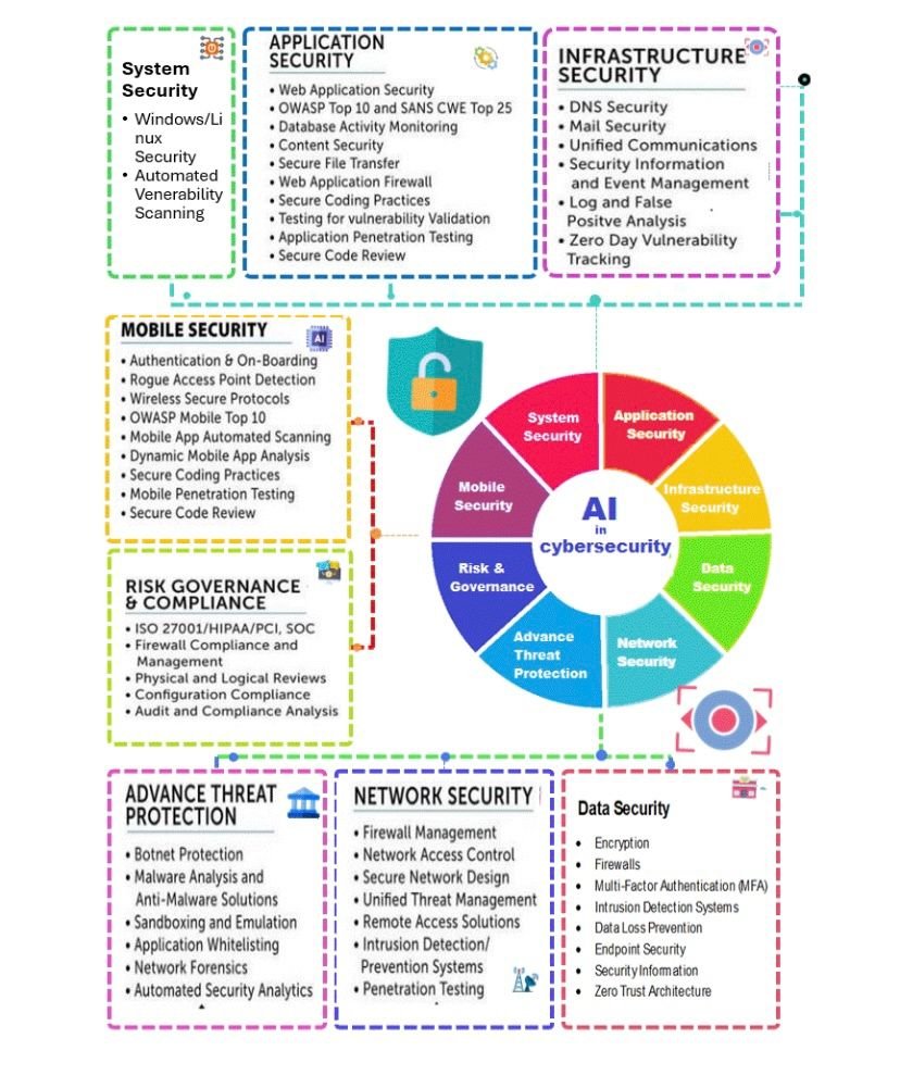 AI IN CYBERSECURITY👾