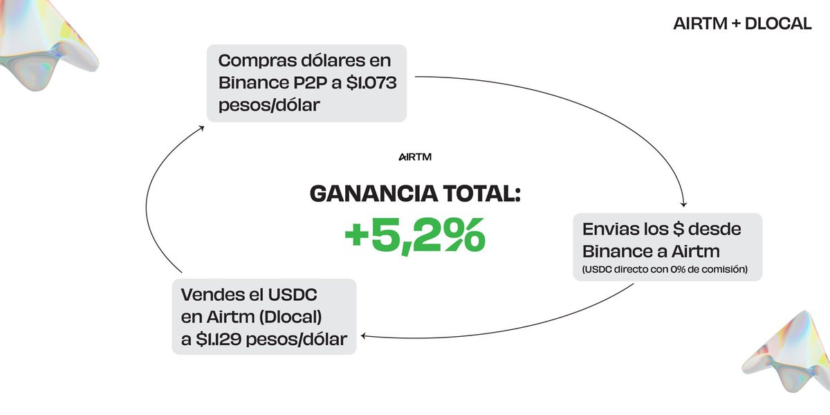 airtminc's tweet photo. La cantidad de personas que estamos registrando que están haciendo esto es INCREÍBLE. https://t.co/vQc4C6yedM
