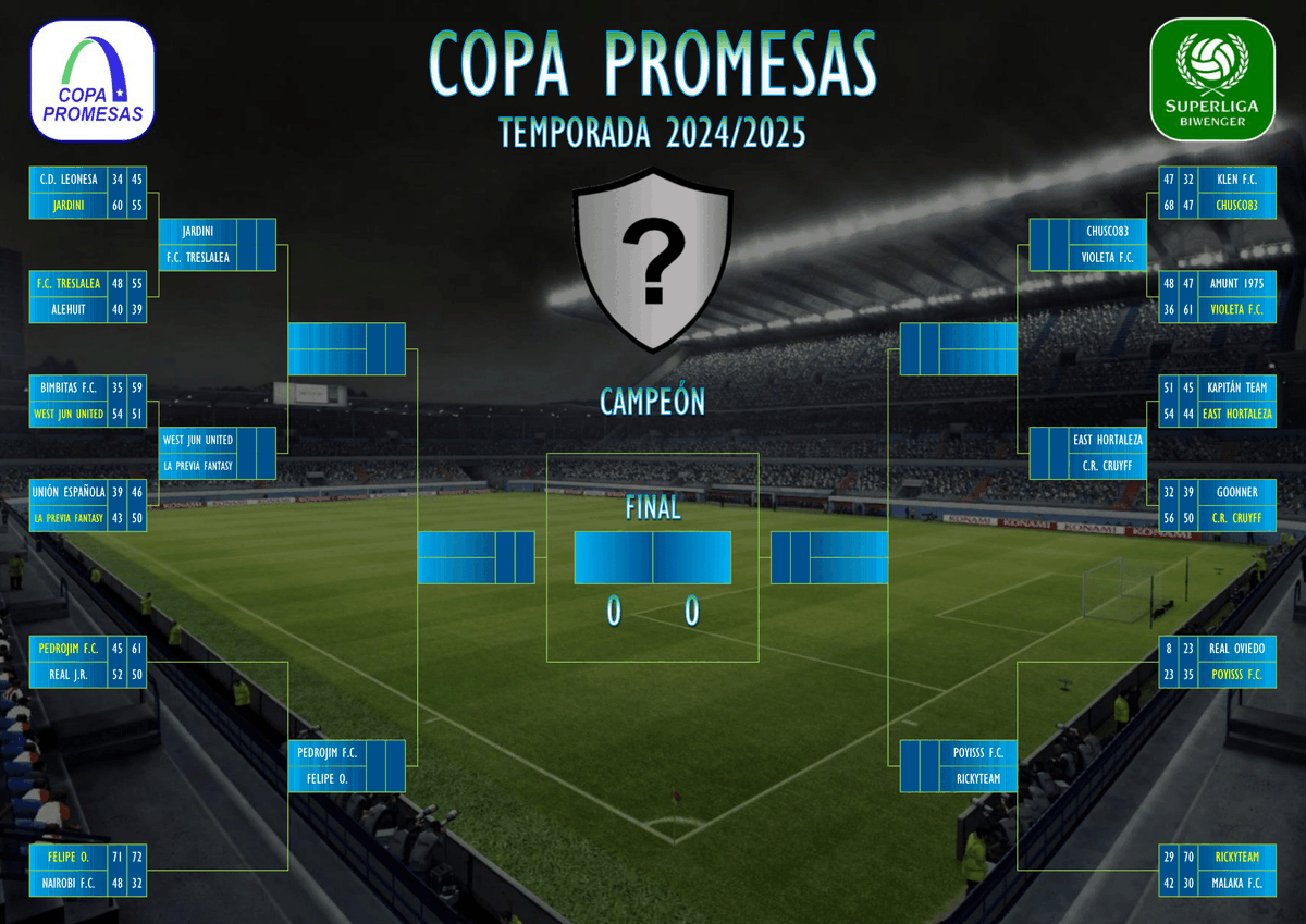 Superliga Biwenger tweet media