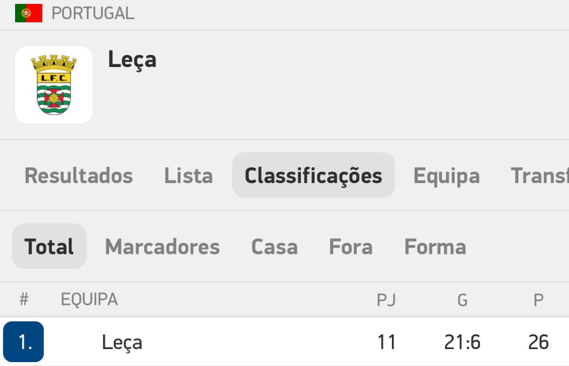 WhatsApp - caiu
Instagram - caiu
Facebook - caiu
Sporting - A cair
Porto - A cair

Leça FC - No topo 😎

Boa noite.