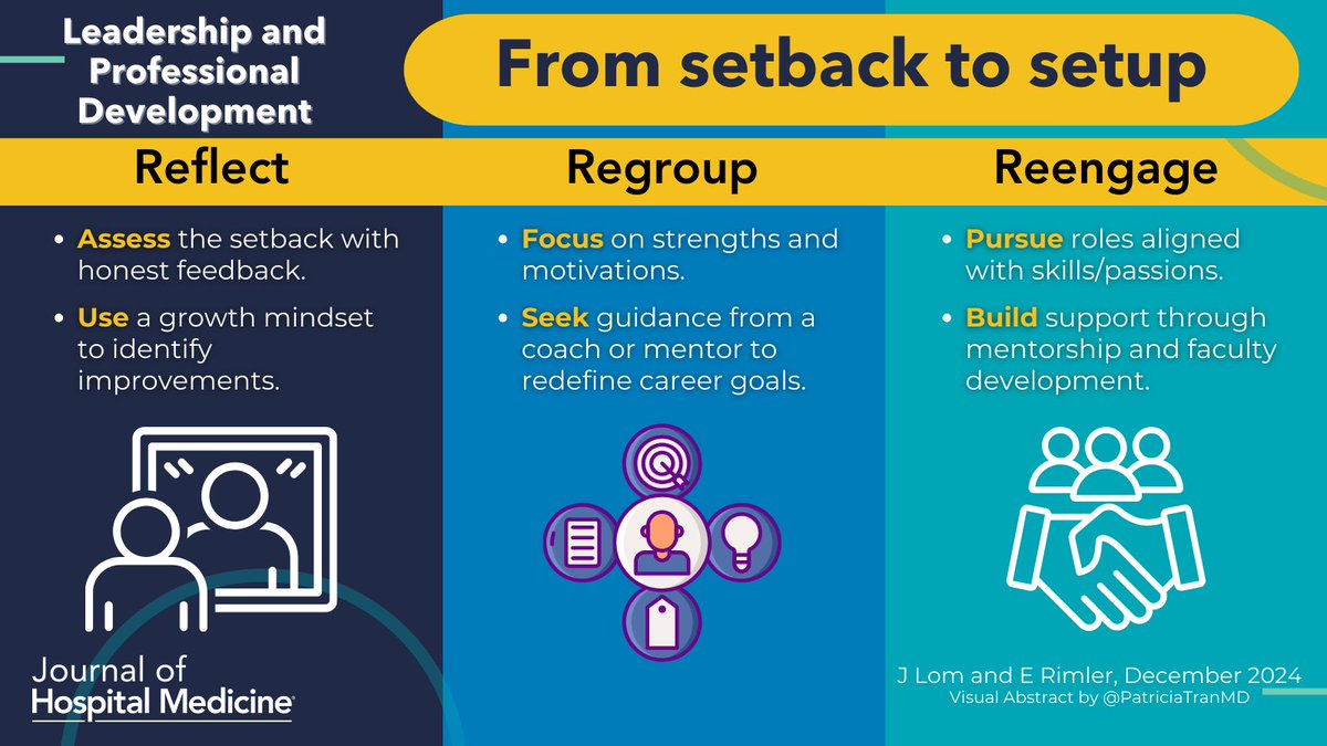 🌟❄️ Winter is the perfect season to reflect on resilience. Learn how to use setbacks to shape growth in hospital medicine. #Leadership #ProfessionalDevelopment

🔗: doi.org/10.1002/jhm.13…
✍️: <a href="/DrRam95/">V. Ram Krishnamoorthi</a>, @ShannonMartinMD, <a href="/UChicagoHospMed/">UChicago Hospital Medicine</a>
🖼️: #VisualAbstract by <a href="/PatriciaTranMD/">Patricia Tran, MD, MS, FAAP (she/her)</a>