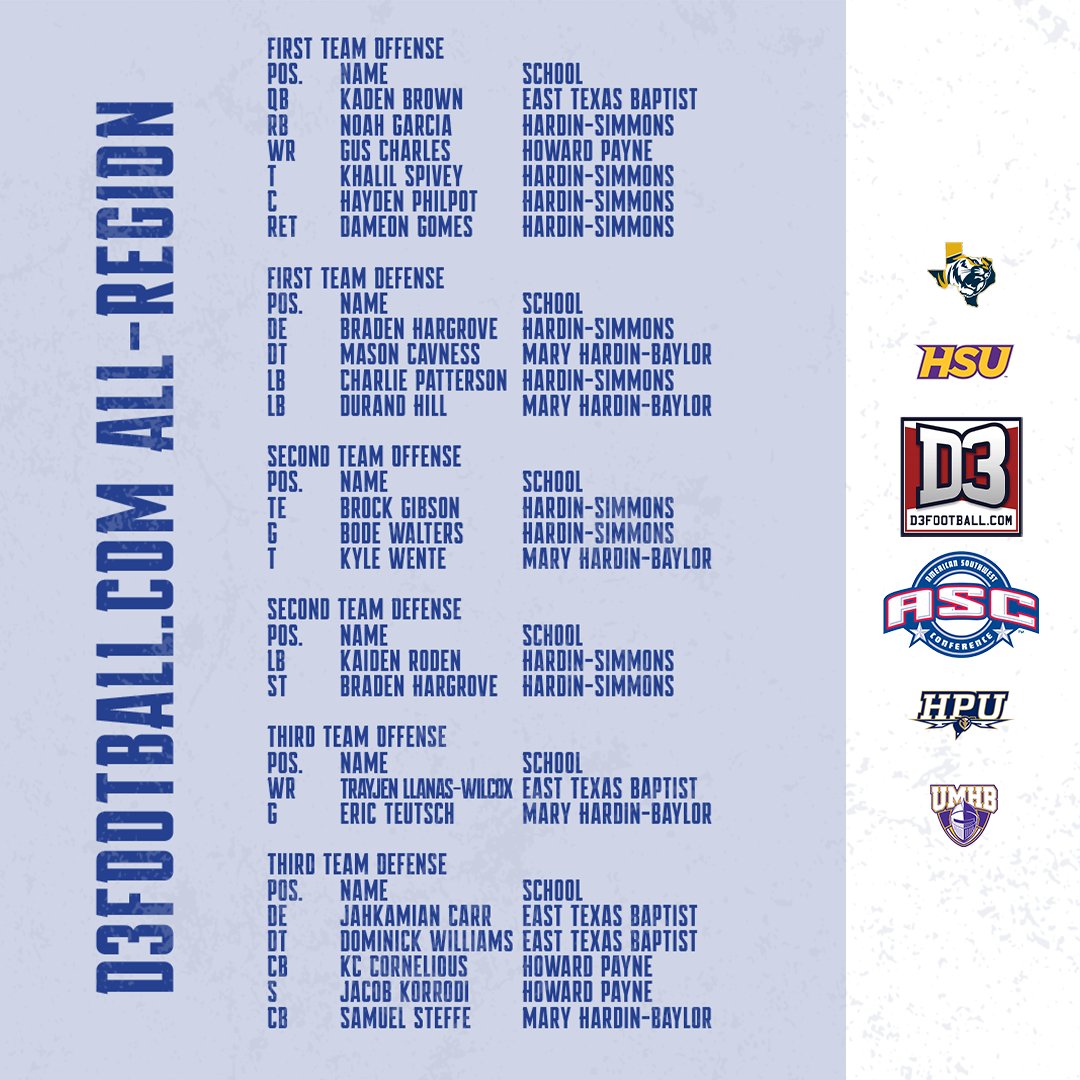 FB | Congrats to these <a href="/d3football/">D3football.com</a> All-Region selections!

#ascsports #ascfb #d3fb