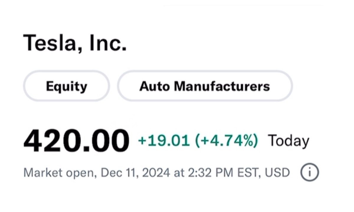 NEWS: $TSLA stock just hit $420 per share, another new all-time high 📈