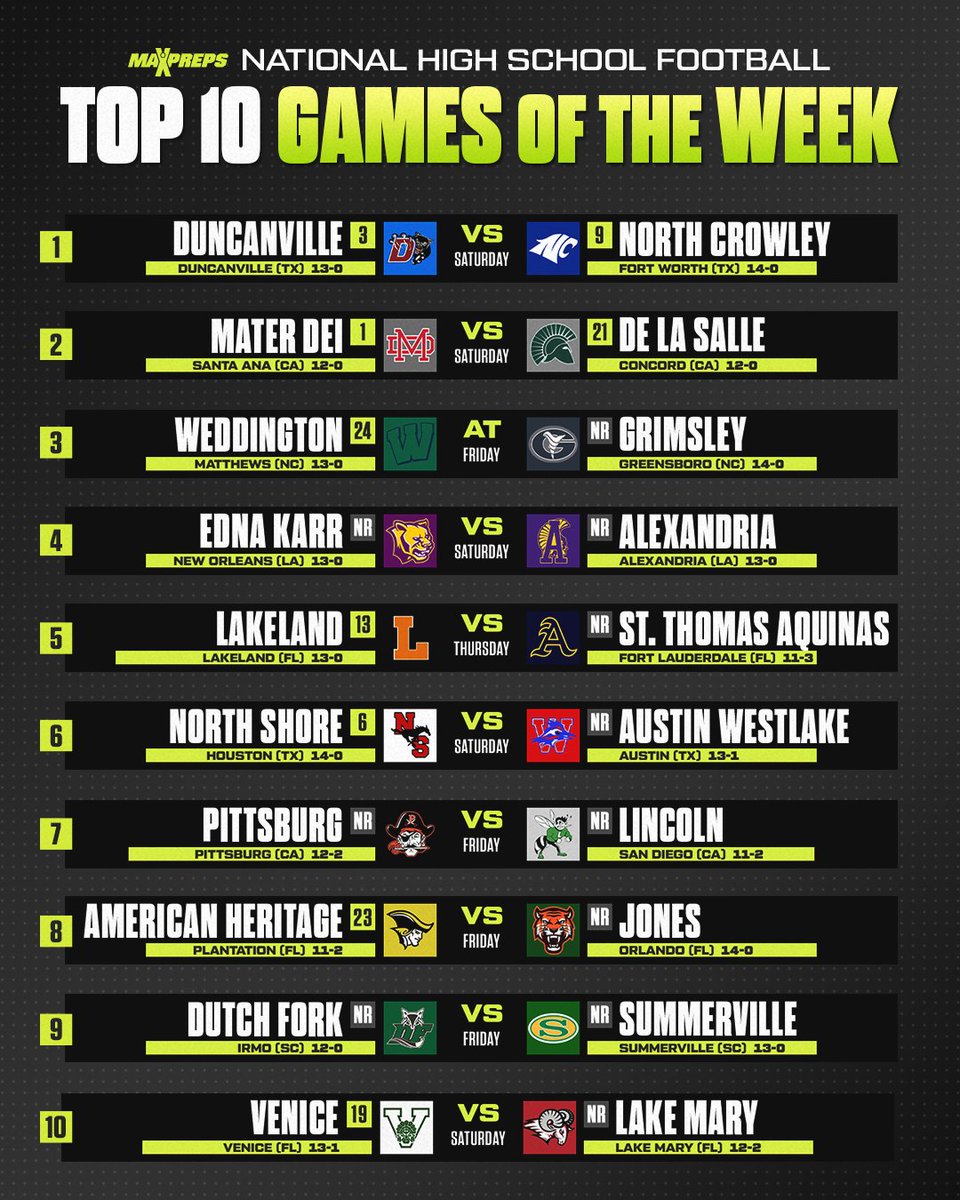No 3 Duncanville vs. No. 9 North Crowley headlines MaxPreps Top 10 Games of the Week. 🔥🏈

Full story ⬇️
maxpreps.com/news/gIW88-0pP…