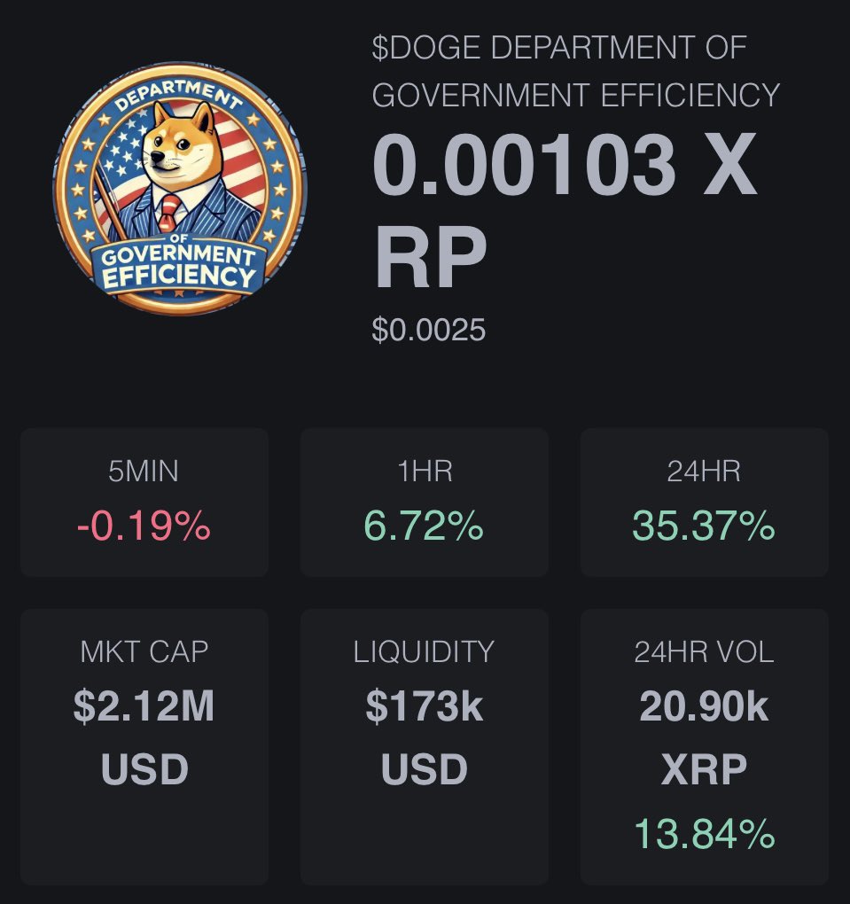 unknftartist's tweet image. $Doge @DogeXRPL #checkthestats “It only takes one #memecoin to change how you play in this space.” But you need to have skin the game! 10x easy! 🚂 💨 choochoo