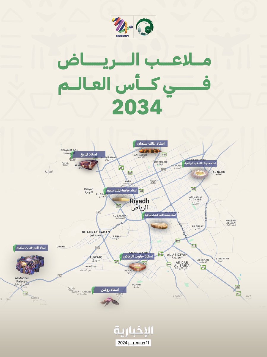 العاصمة الرياض تحتضن 8 ملاعب لمباريات بطولة كأس العالم 2034 .

-