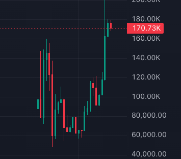 $JIM could get u somewhere.

CFGZ6PobNU8ewYucy8BiHeb7qdLSr8e3k5zutv23pump
